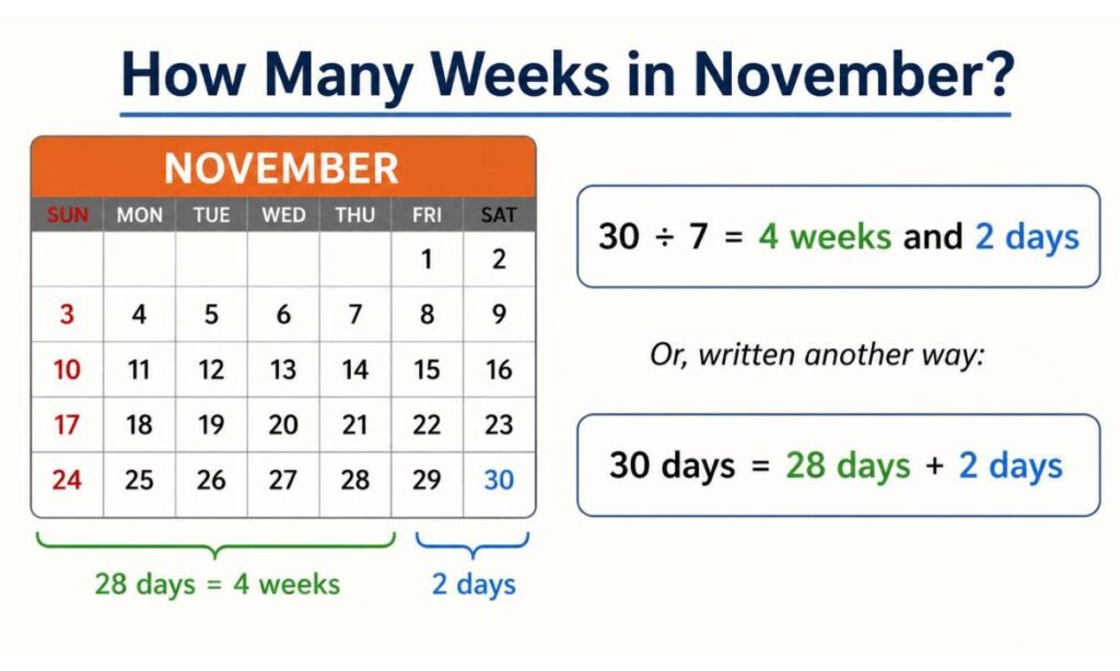 how-many-weeks-in-november