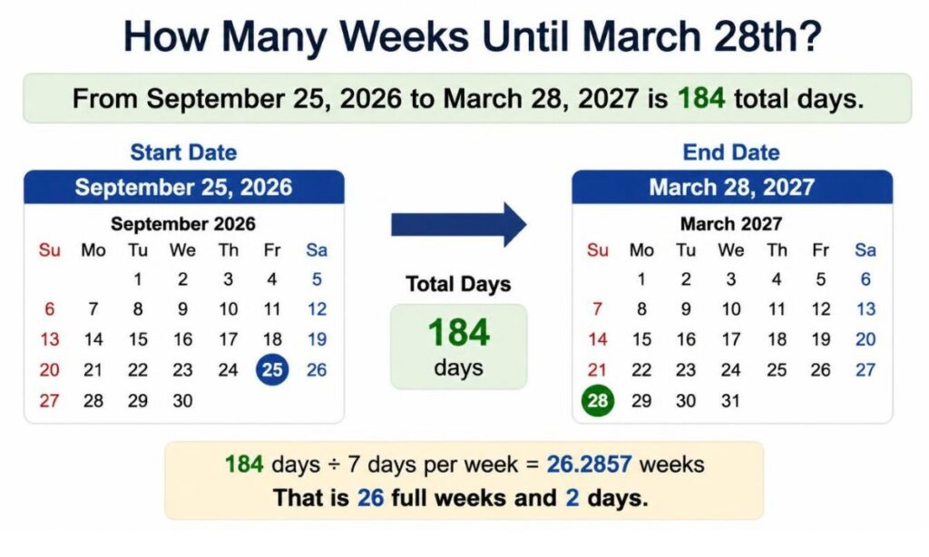 how-many-weeks-until-march-28th