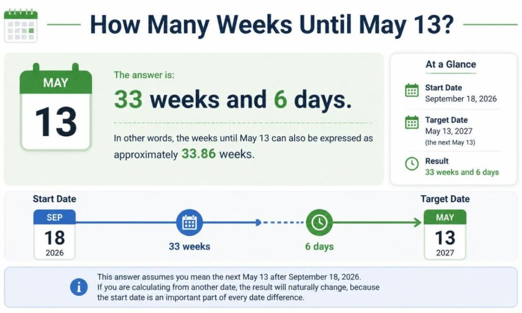 how-many-weeks-until-may-13