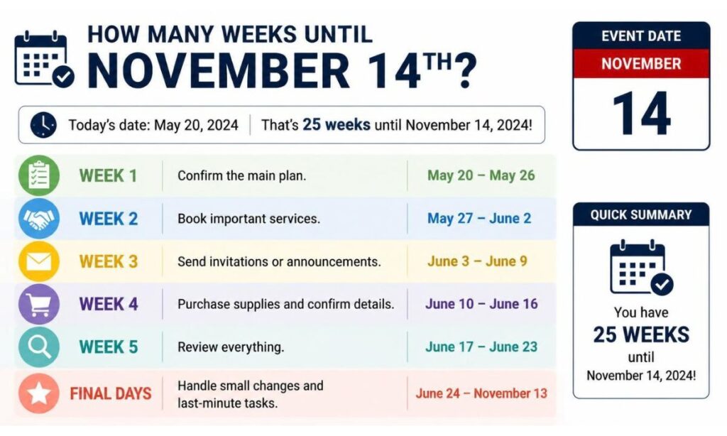 how-many-weeks-until-november-14th-for-event-planning