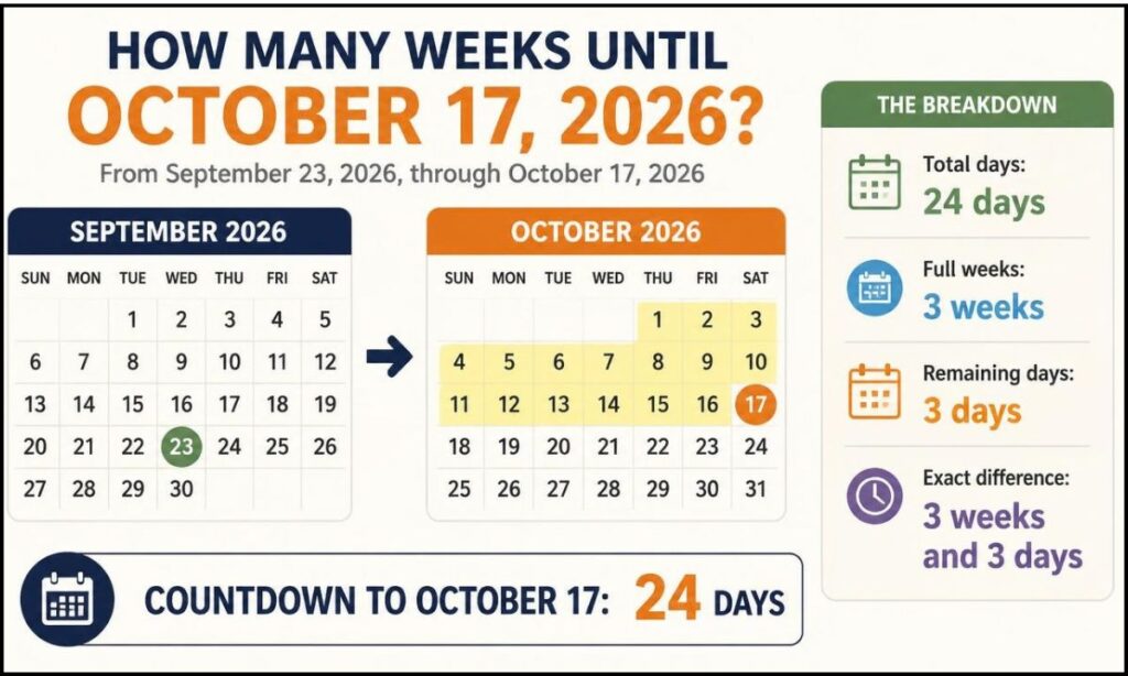 how-many-weeks-until-october-17-in-2026