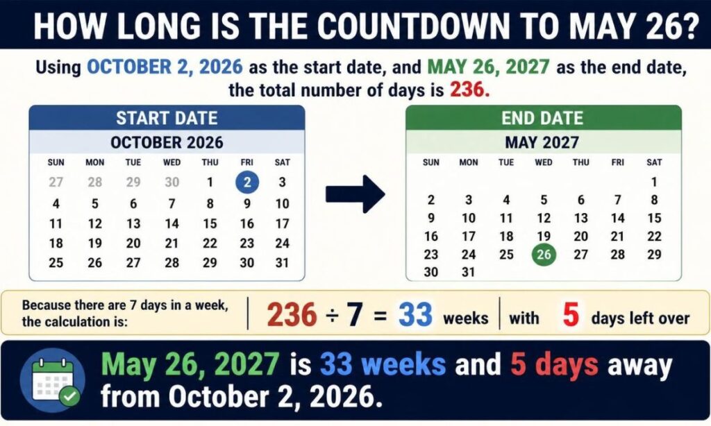how-long-is-the-countdown-to-may-26