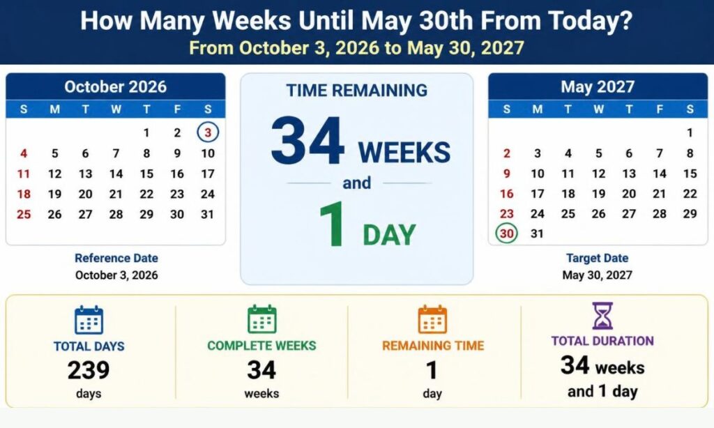 how-many-weeks-until-may-30th-from-today