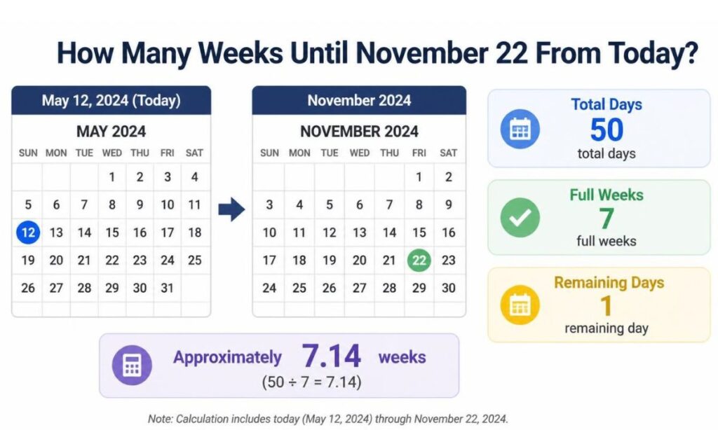 how-many-weeks-until-november-22-from-today