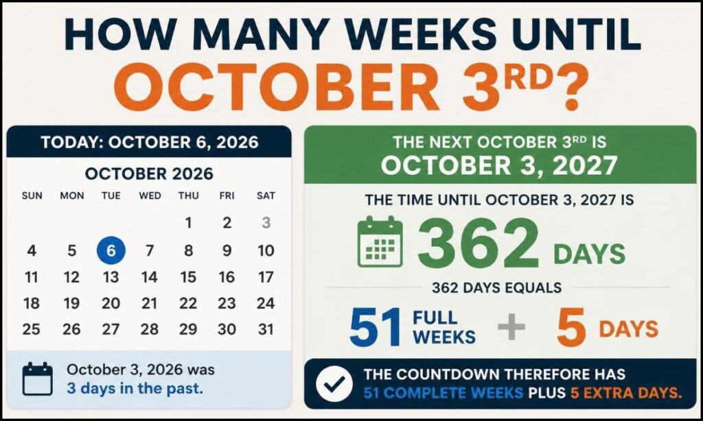 how-many-weeks-until-october-3rd-from-today