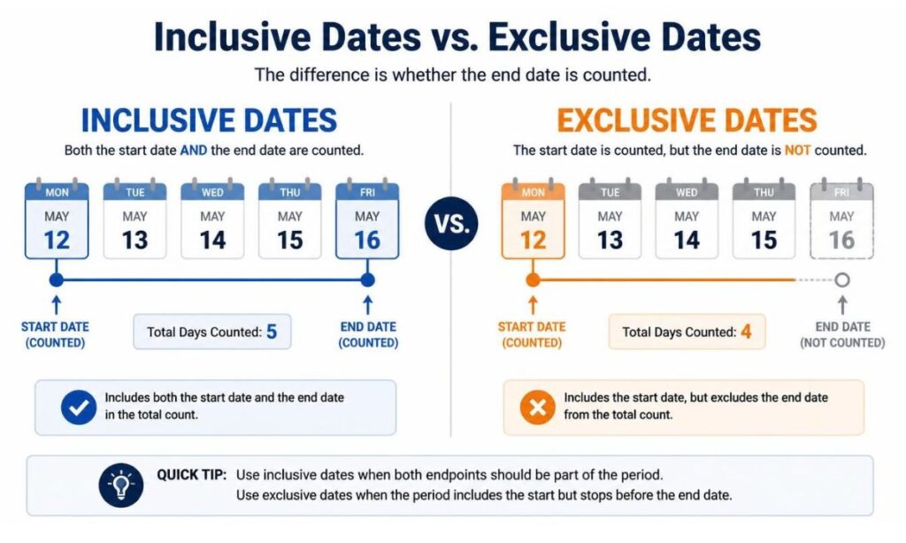 inclusive-dates-vs-exclusive-dates