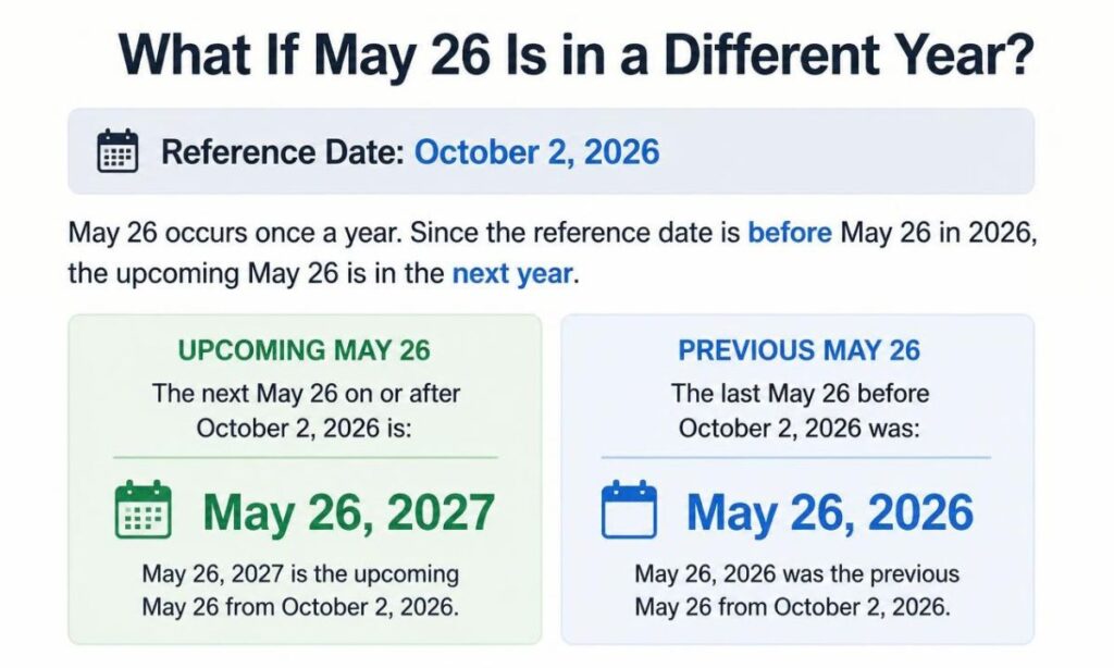 what-if-may-26-is-in-a-different-year
