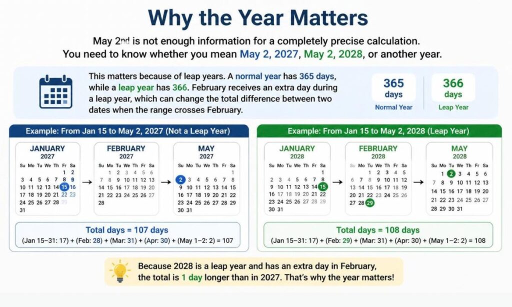 why-the-year-matters
